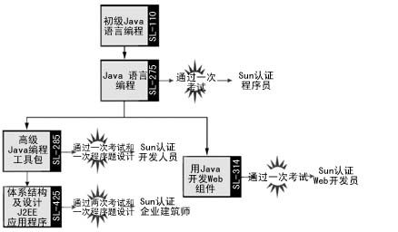 java项目经理招聘